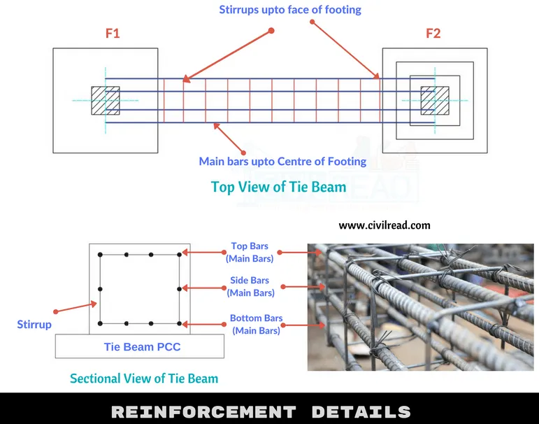 mginventor